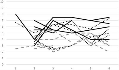 Life satisfaction, psychological stress, and present-moment attention: a generalizability study